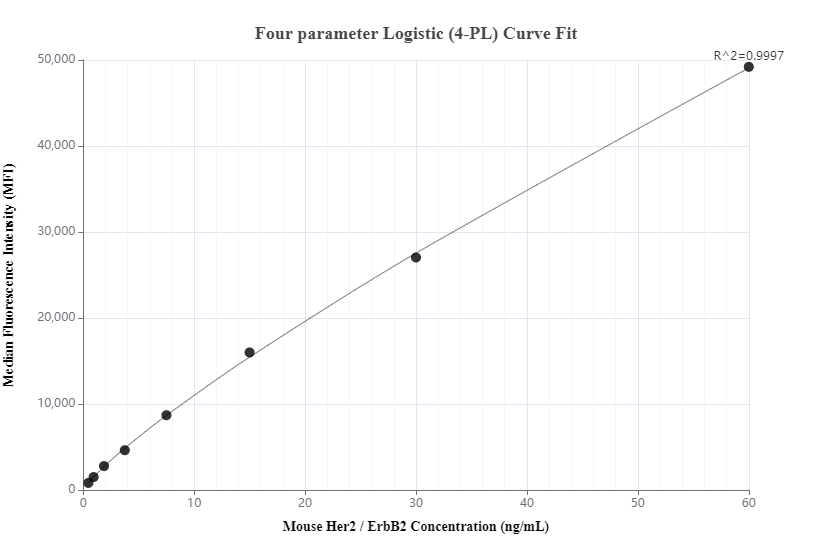 Cytometric bead array standard curve of MP01039-1